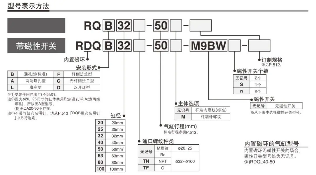 RDQAXX