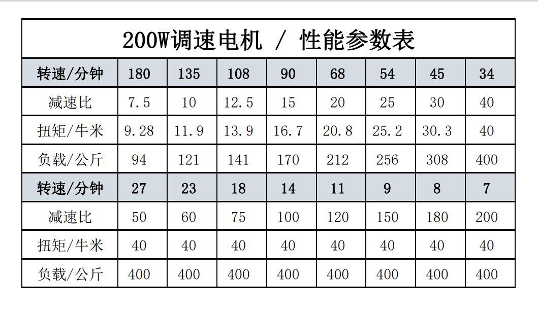 200W直角调速参数.png