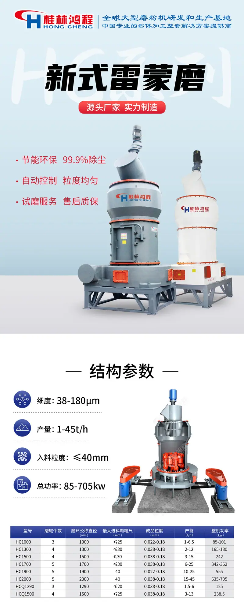 hc-1