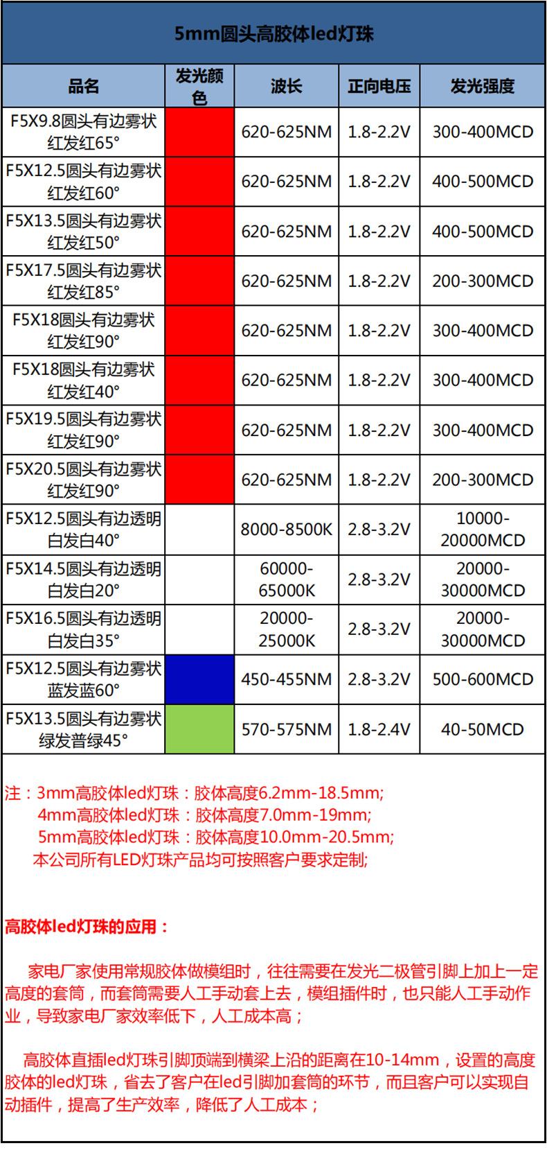 东莞5mm长圆头高亮透明白色正白光f5加长胶体白灯插件led灯珠晶元芯片生产厂家