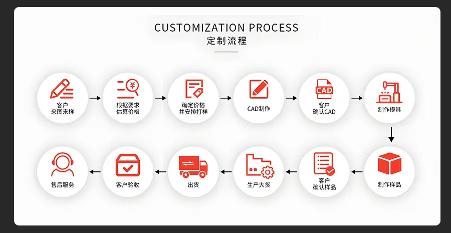 钣金加工厂家