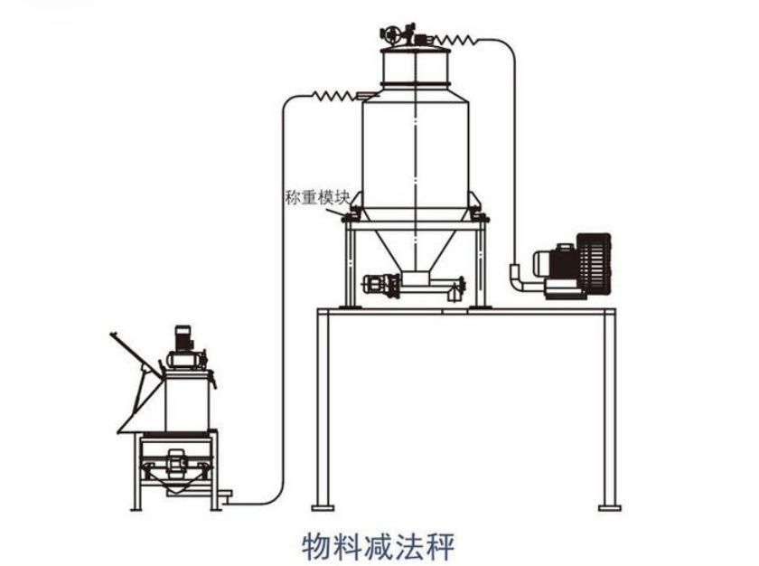 粉体混料系统3.png