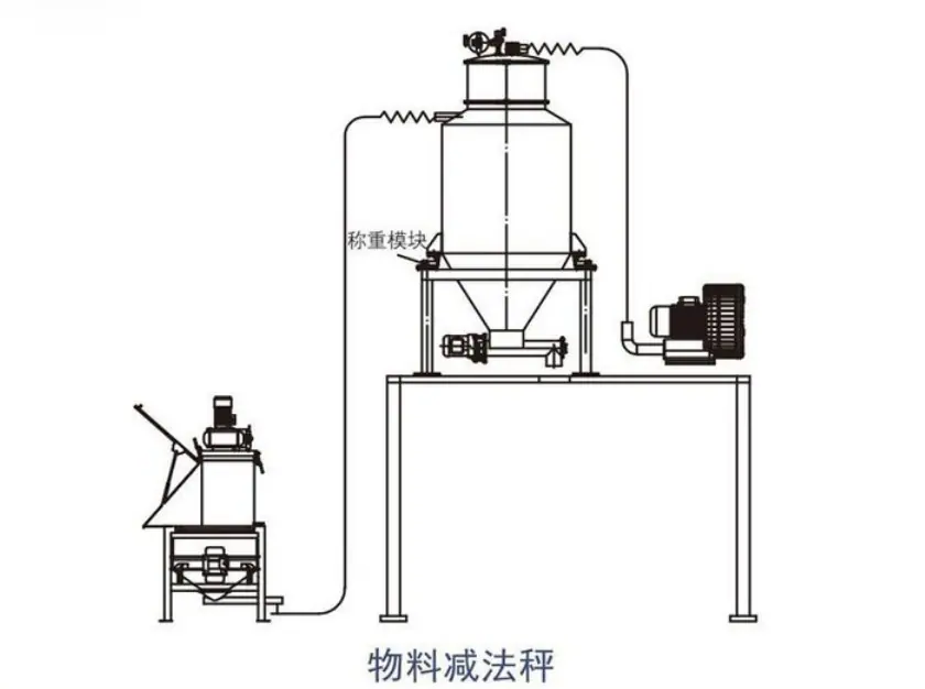 粉体混料系统3.png