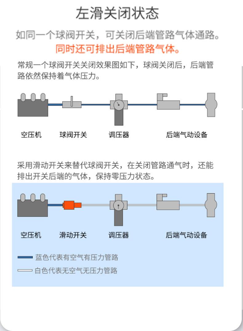 山耐斯手滑阀