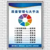 Lemas de Calidad de Producto de Taller de Fábrica para Inspirar a los Empleados Gestión en Sitio y Esforzarse por la Excelencia Carteles Culturales y Pegatinas de Responsabilidades Laborales