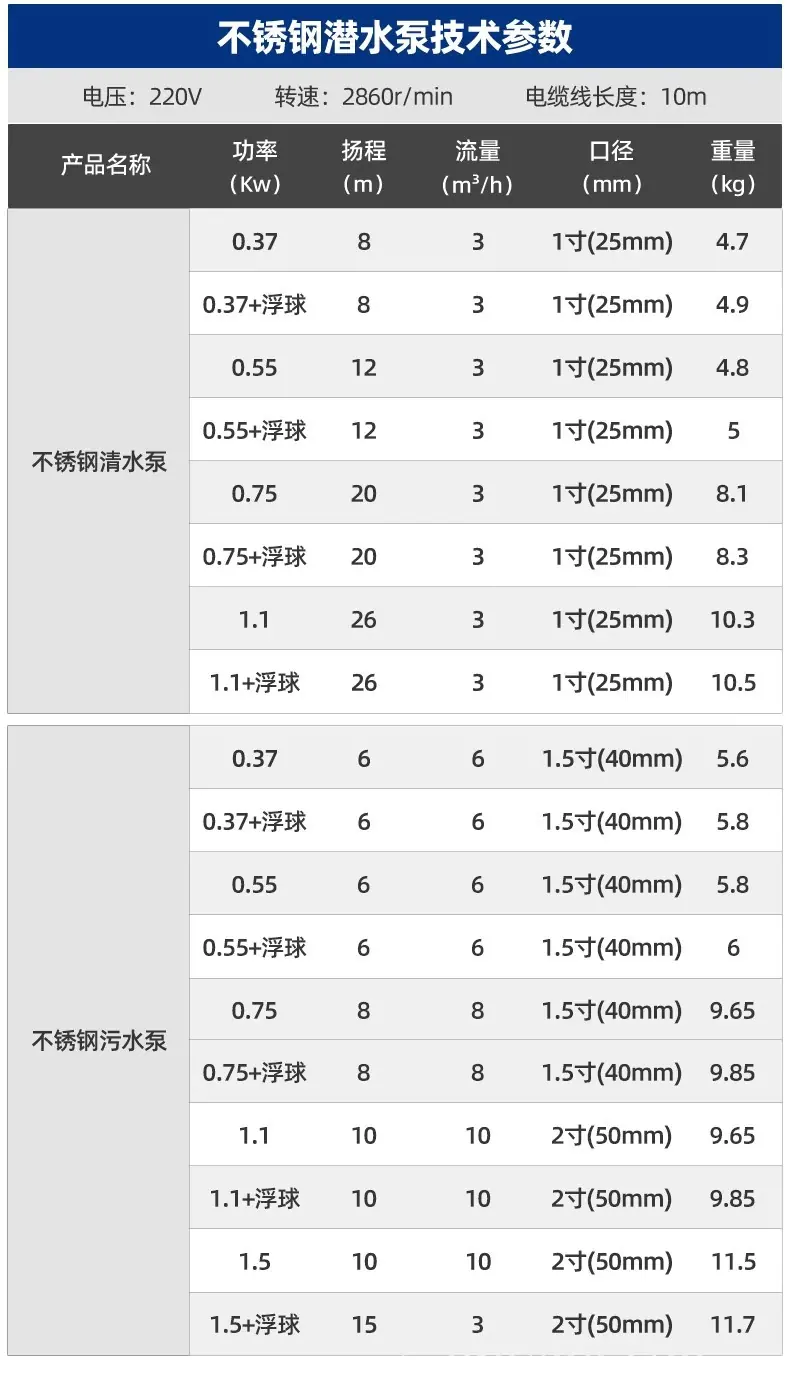 O1CN013YFzlH2H1HH7p4CEu_!!2217