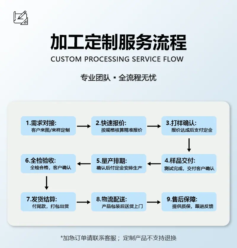 详情8