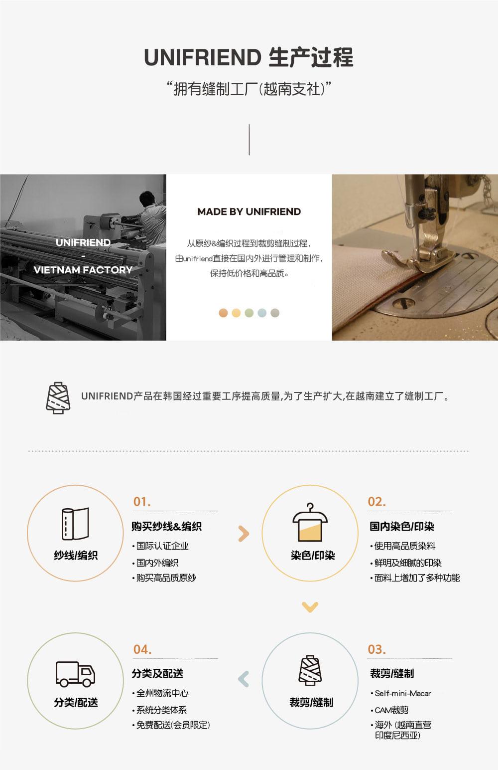 gwfnv_product_china