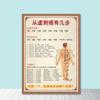 Frete Grátis Clube de Imagens de Saúde Decoração de Parede de Fundo para Quadros Pendurados Adesivo de Parede para Terapia dos Pés Medicina Chinesa Nove Tipos de Físico Imagem de Saúde