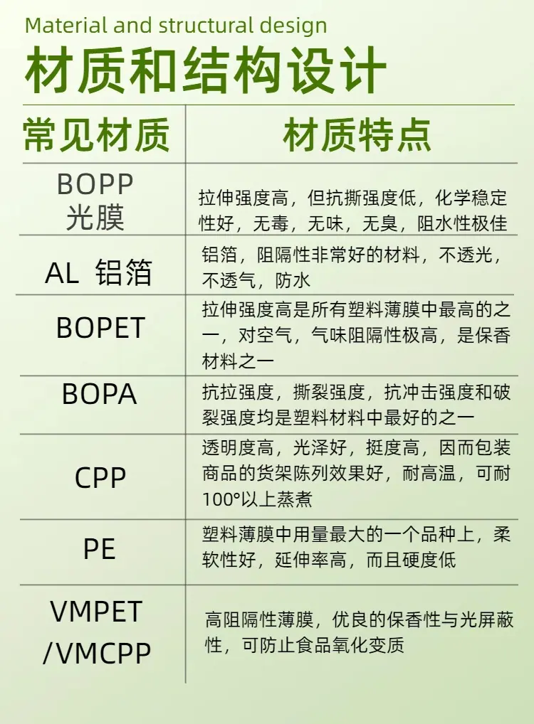 详情3