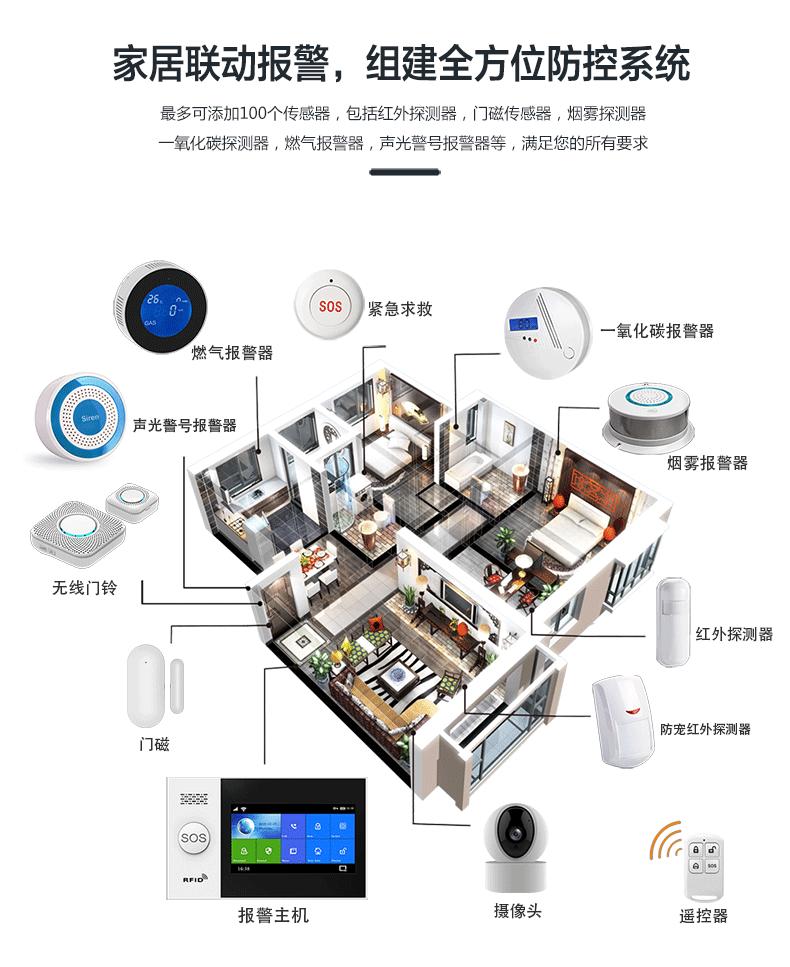 防盗报警主机