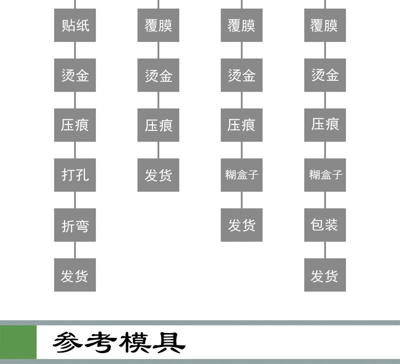 制作流程-2