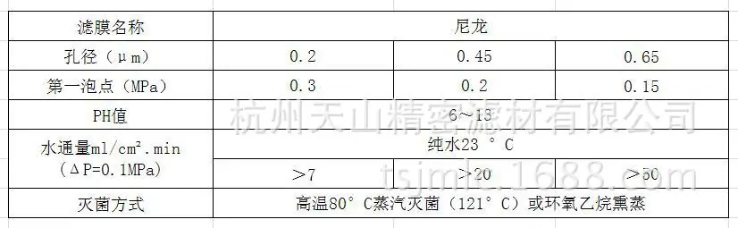 尼龙膜