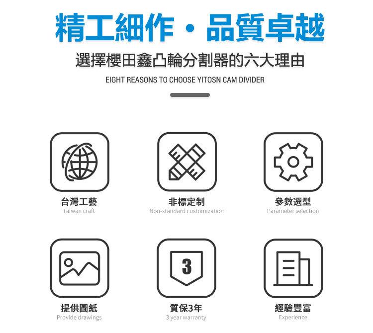 详情页2-六大优势