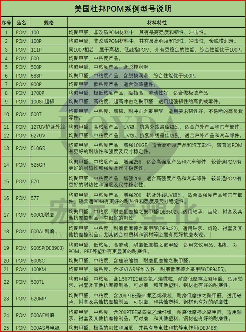 美国杜邦POM系例型号说明.jpg