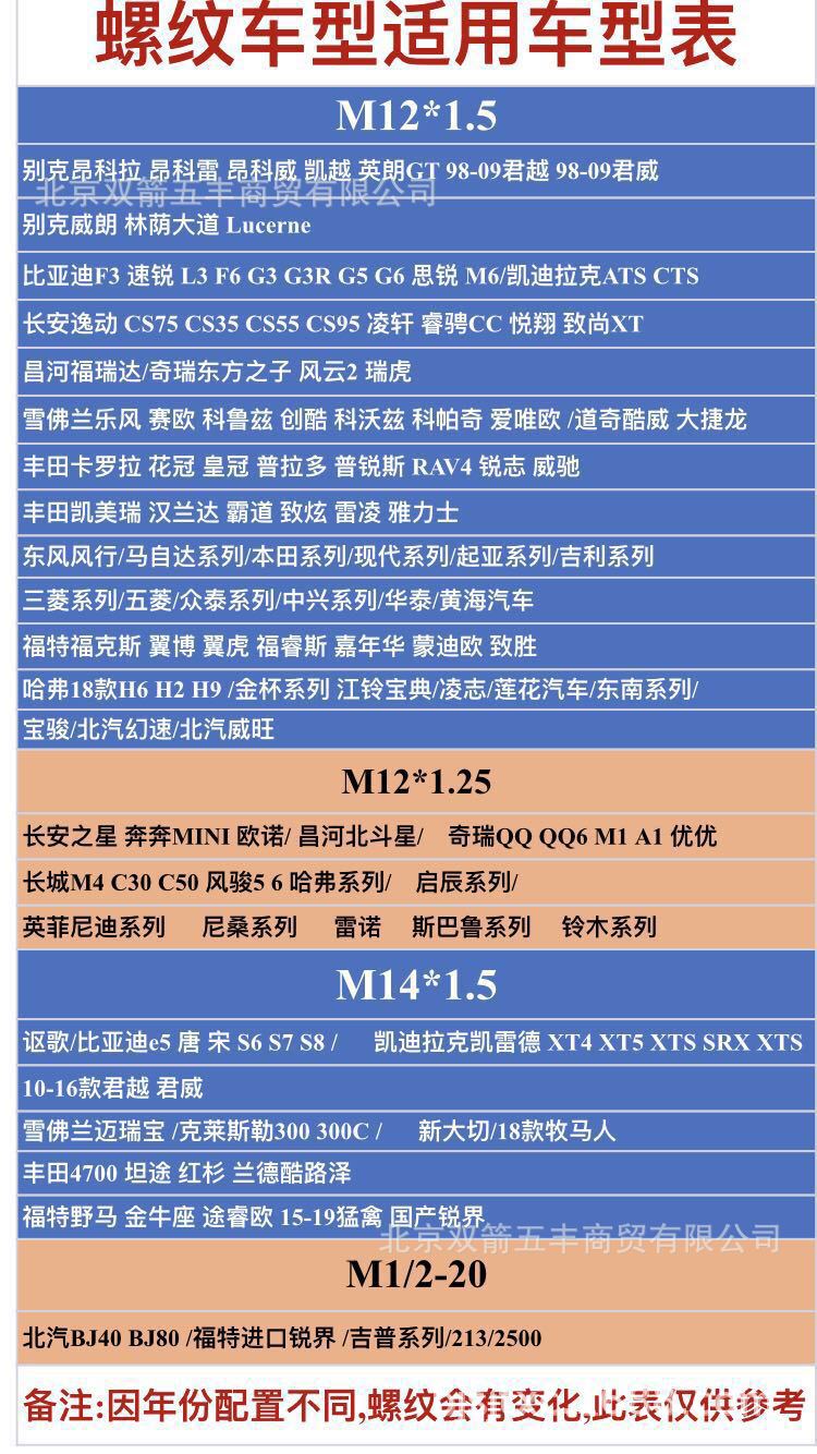 螺纹规格适用车型表