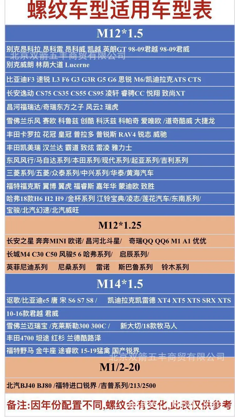 螺纹规格适用车型表