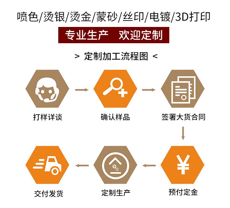 实力展示详情_01