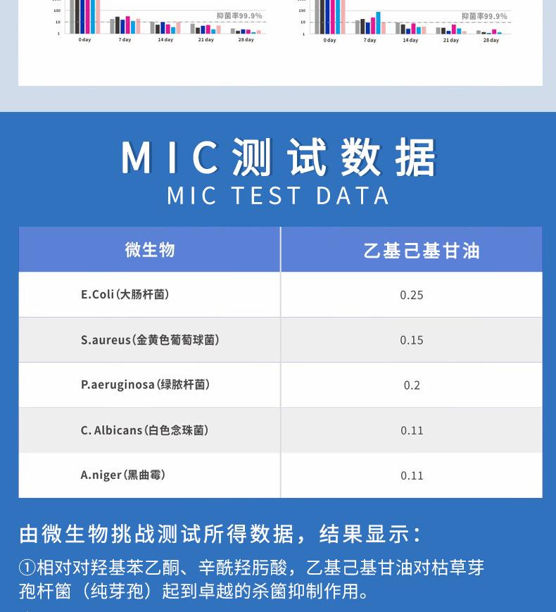 乙基己基甘油_02