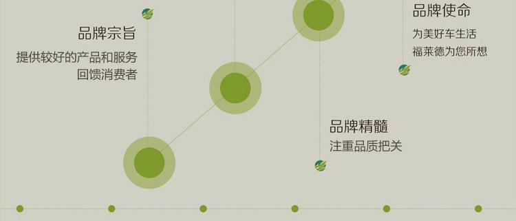 内详情公用部分_04