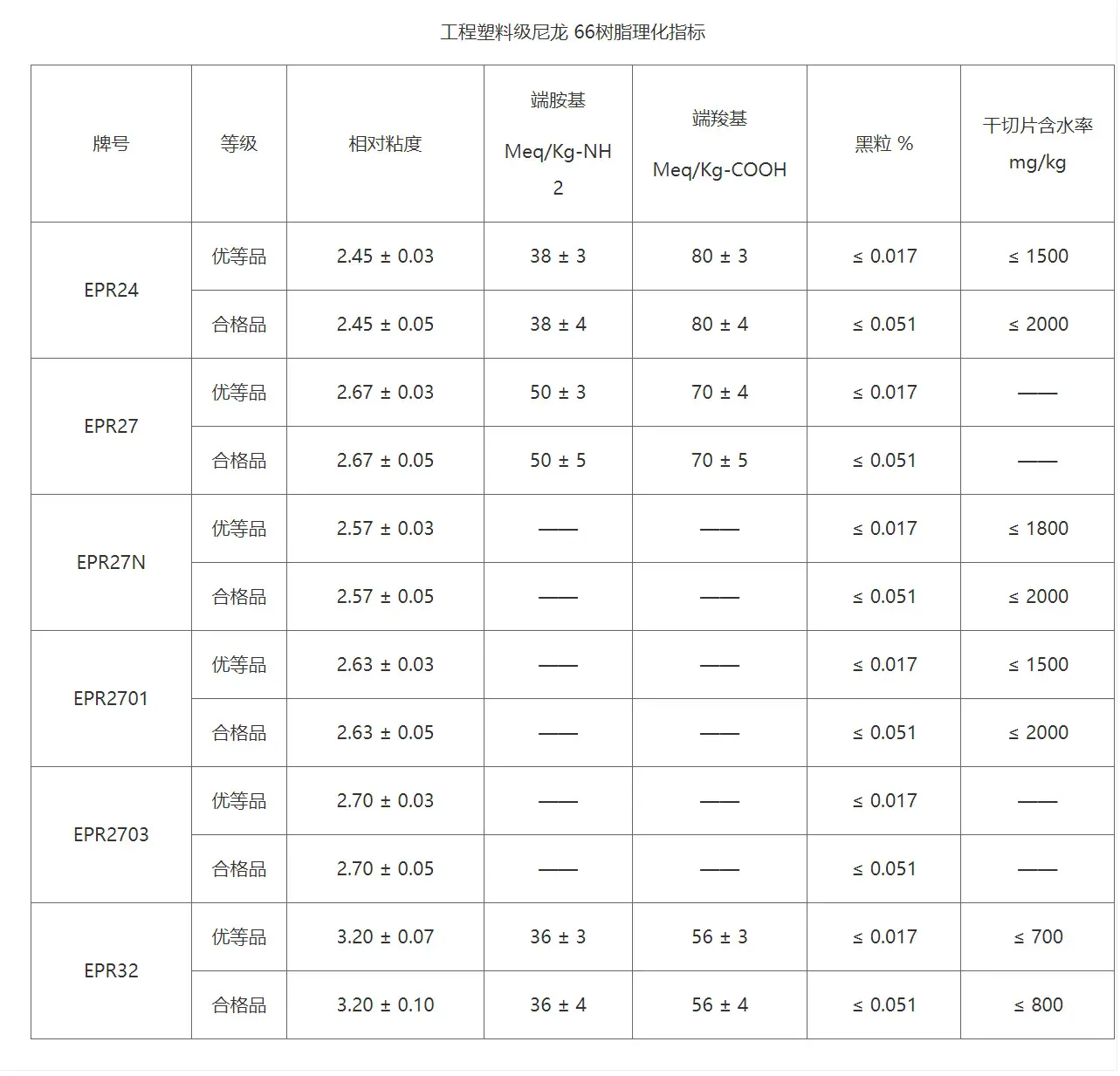 平底山神马物性
