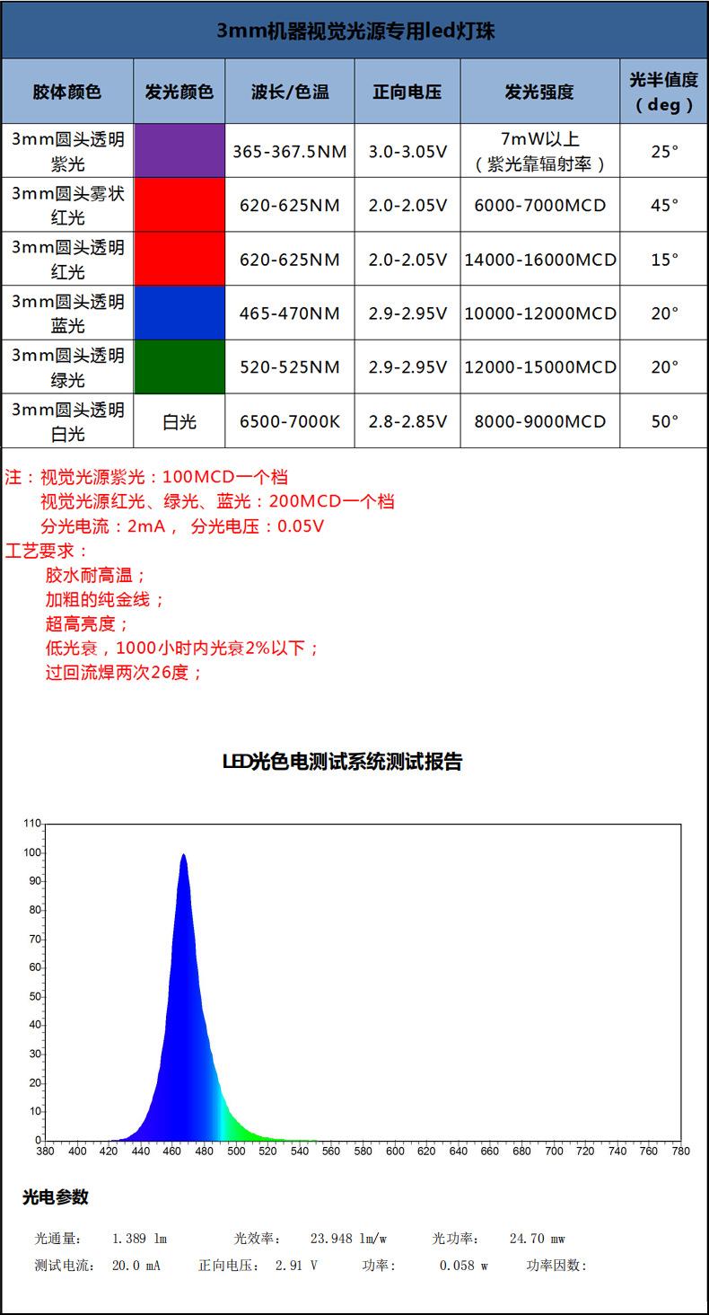 东莞3mm圆头白发蓝色视觉检测照明光源led灯f3高亮蓝光灯珠晶元低光衰生产厂家