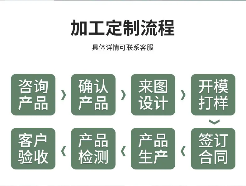 骰子详情页_02.jpg