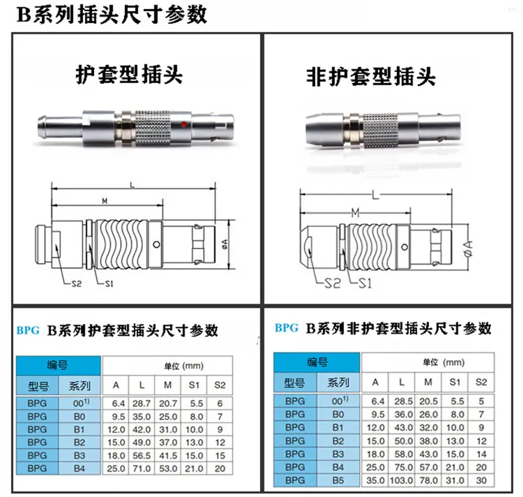 B系列插头