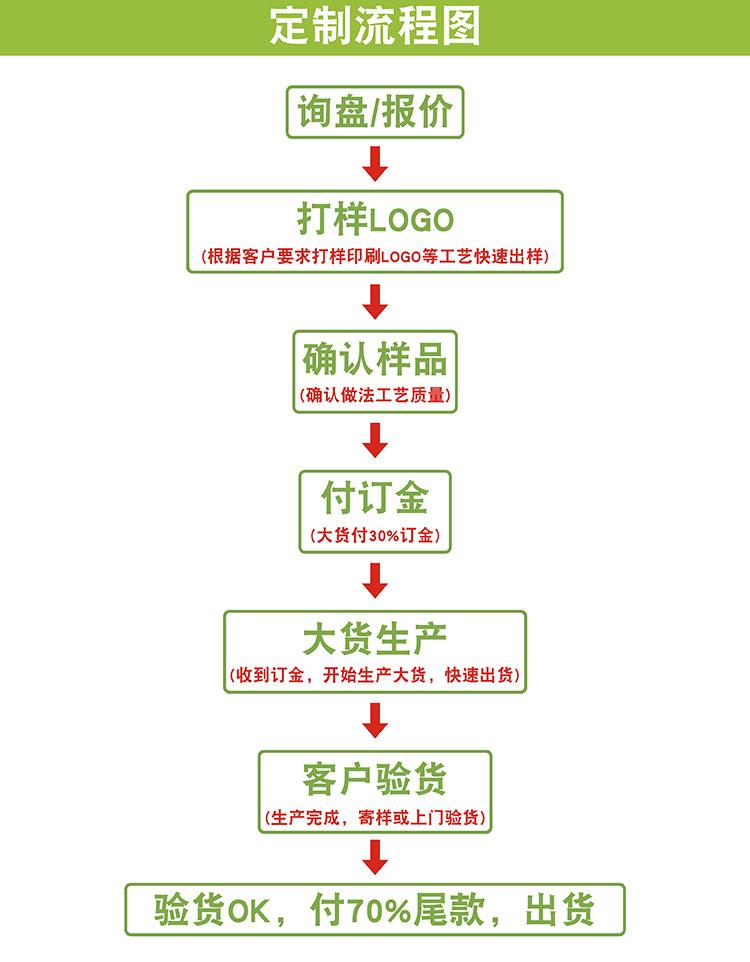 包装方式-02.jpg