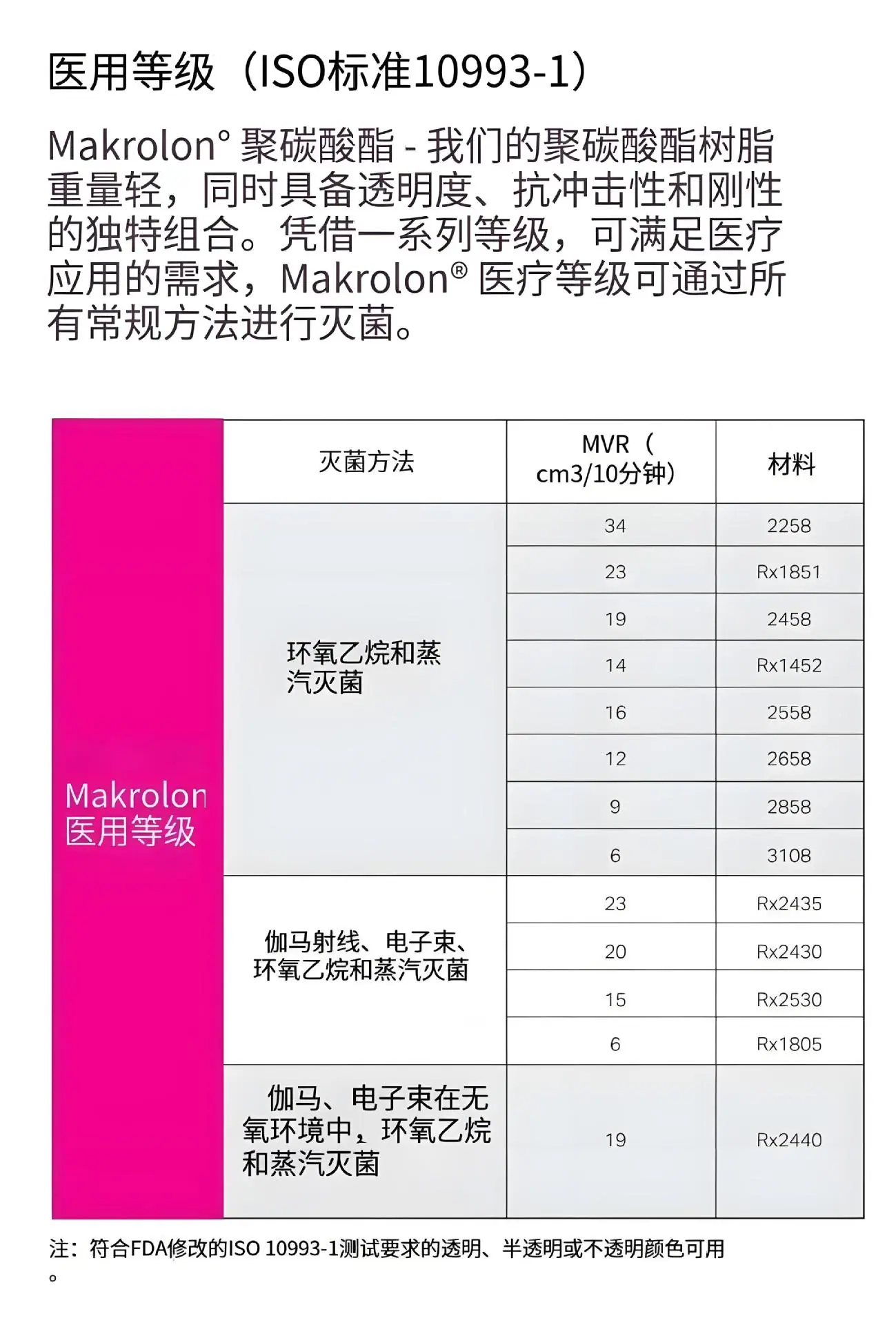科思创PC医疗级系列