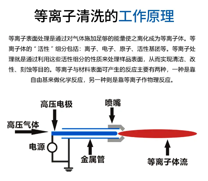 真空等离子清洗机