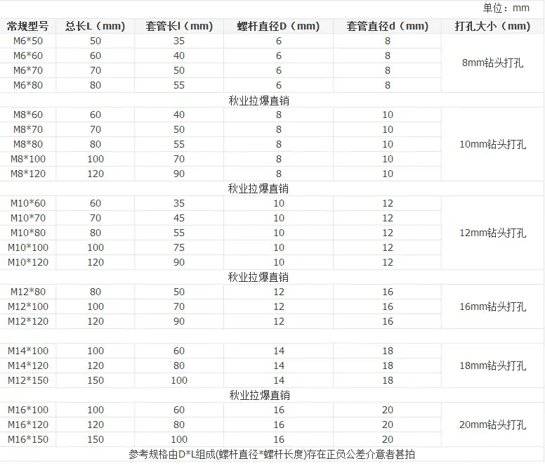 拉爆螺丝-2