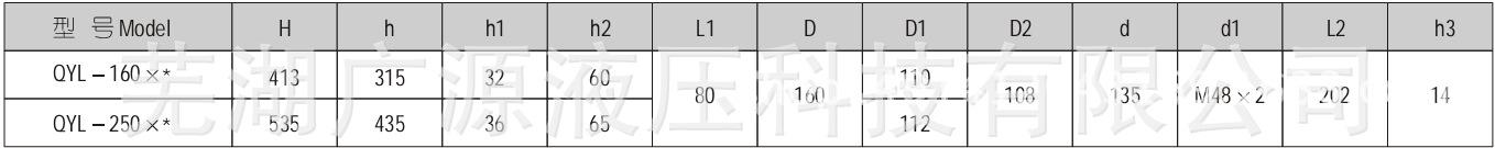 QYL-8