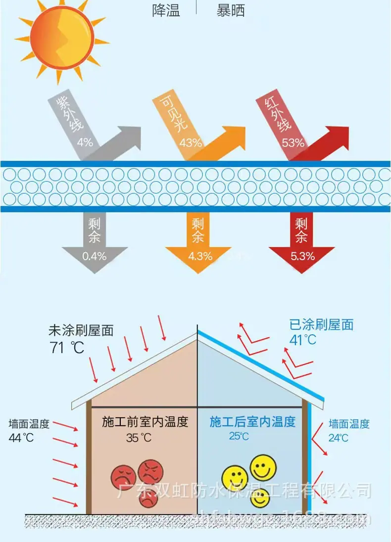 双虹 铝基反光隔热涂料