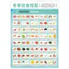 Pósters, Pegatinas, Recetas, Nutrición, Combinación Familiar, Gráficos de Pared de Terapia Dietética, Pegatinas de Pared, Juego Completo de Incompatibilidad Alimentaria y Dieta para Preservar la Salud