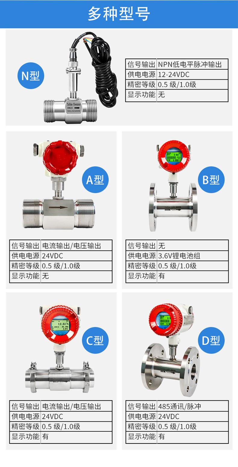 涡轮流量计详情_10.jpg