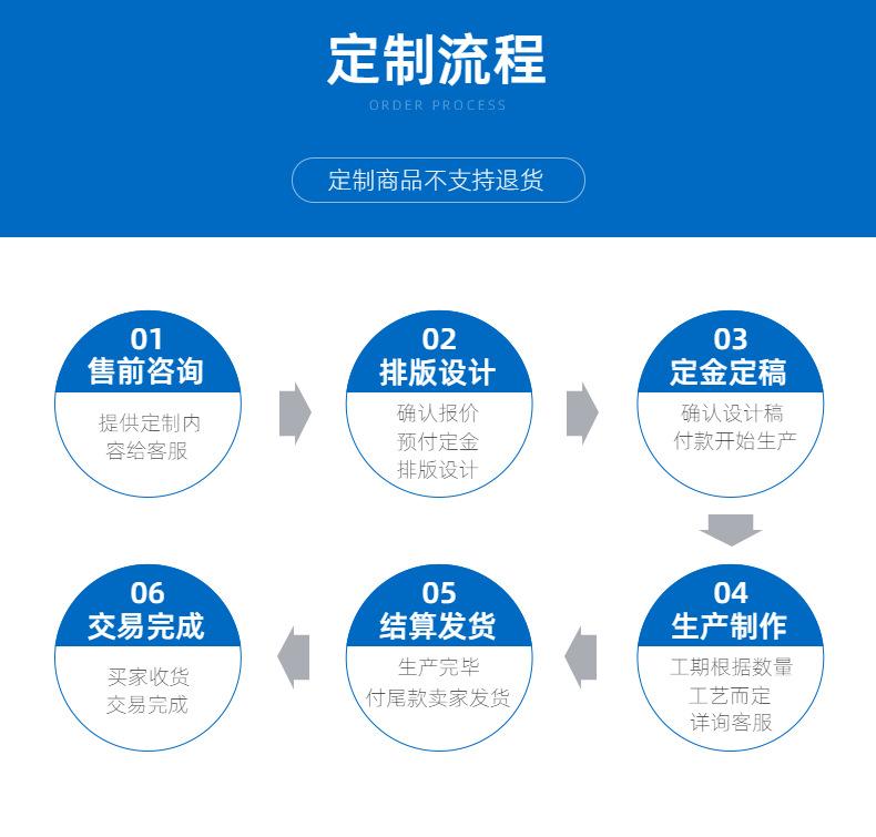 10定制流程.png