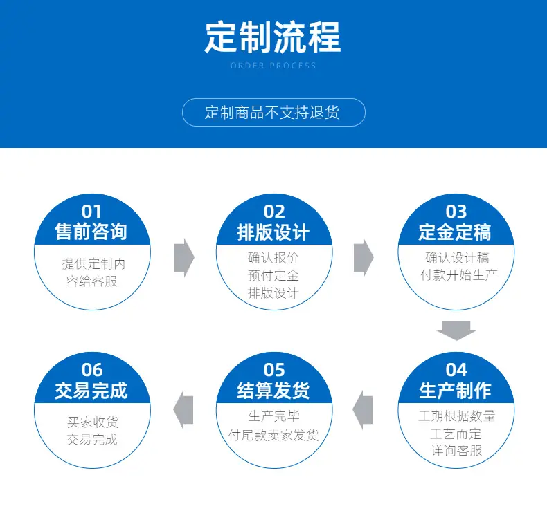 10定制流程.png