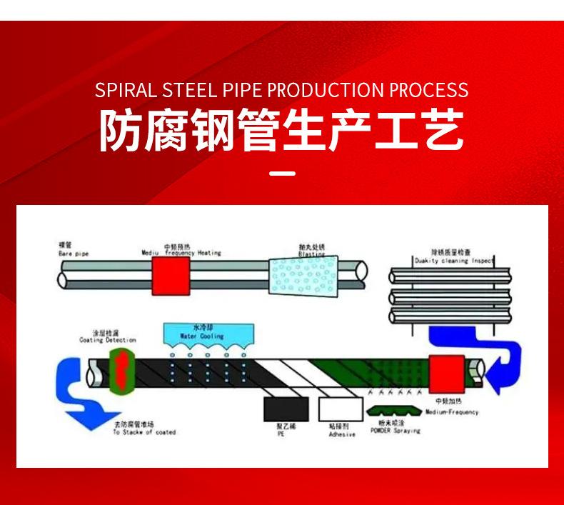 套版---防腐钢管大纲_05.jpg
