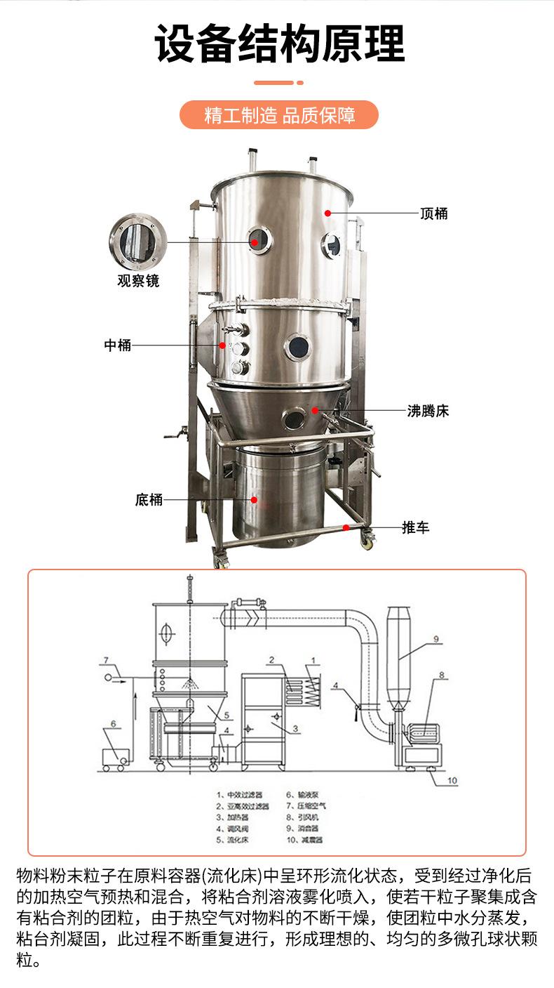 沸腾制粒机