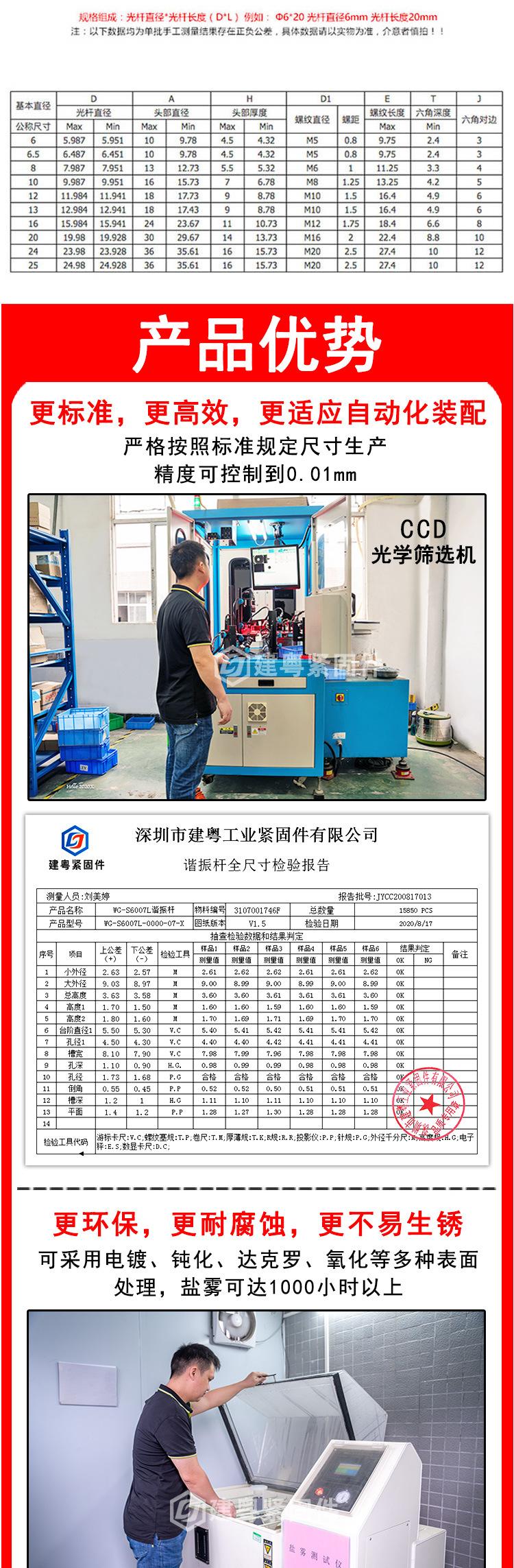塞打螺丝建粤详情页_02.jpg