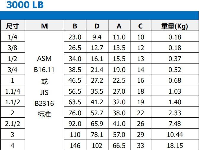 液压管接头