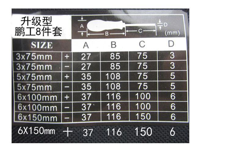 鹏工8件套规格_结果.jpg