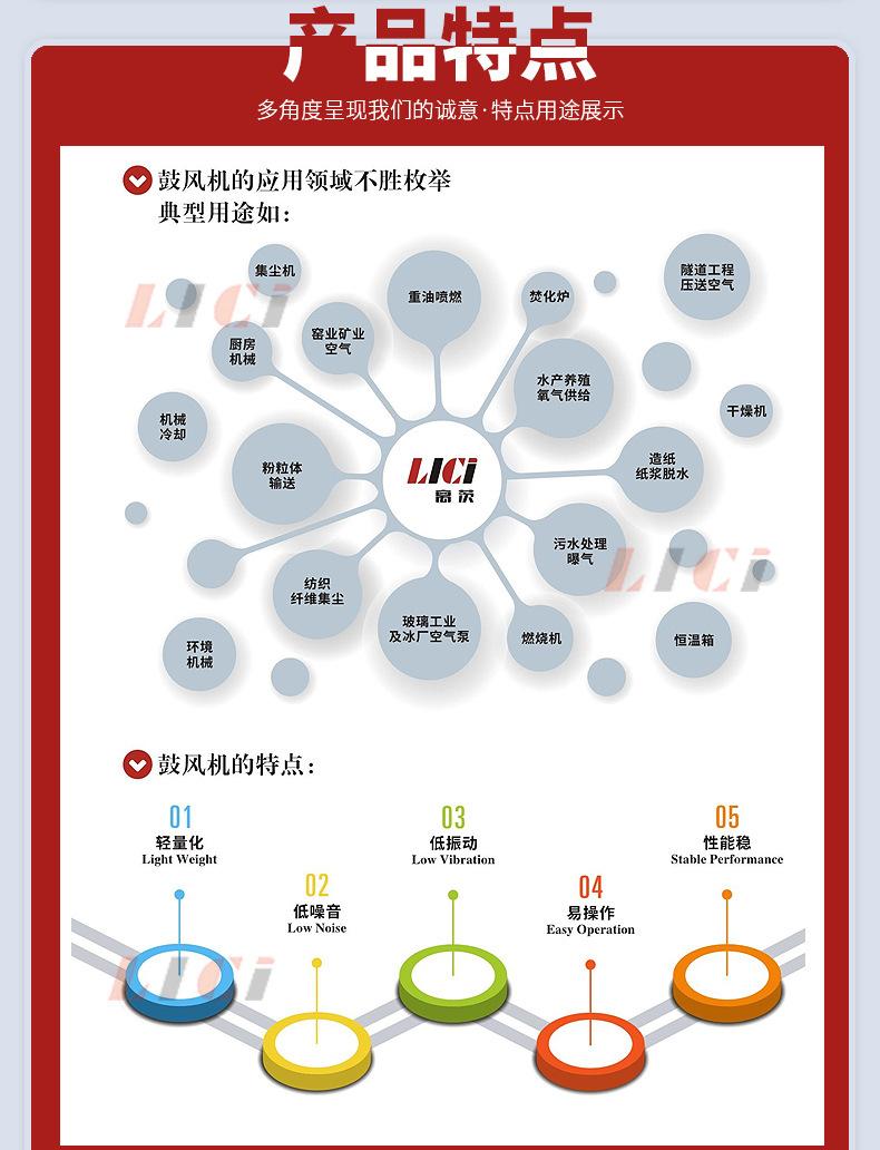 鼓风机2-详情页-_06.jpg