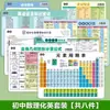 Lista Completa de Fórmulas de Física de Secundaria, Matemáticas, Química, Puntos Clave de Inglés, Resumen y Tarjetas de Resumen, Folleto de Taquigrafía