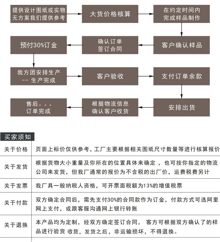 订制流程副本