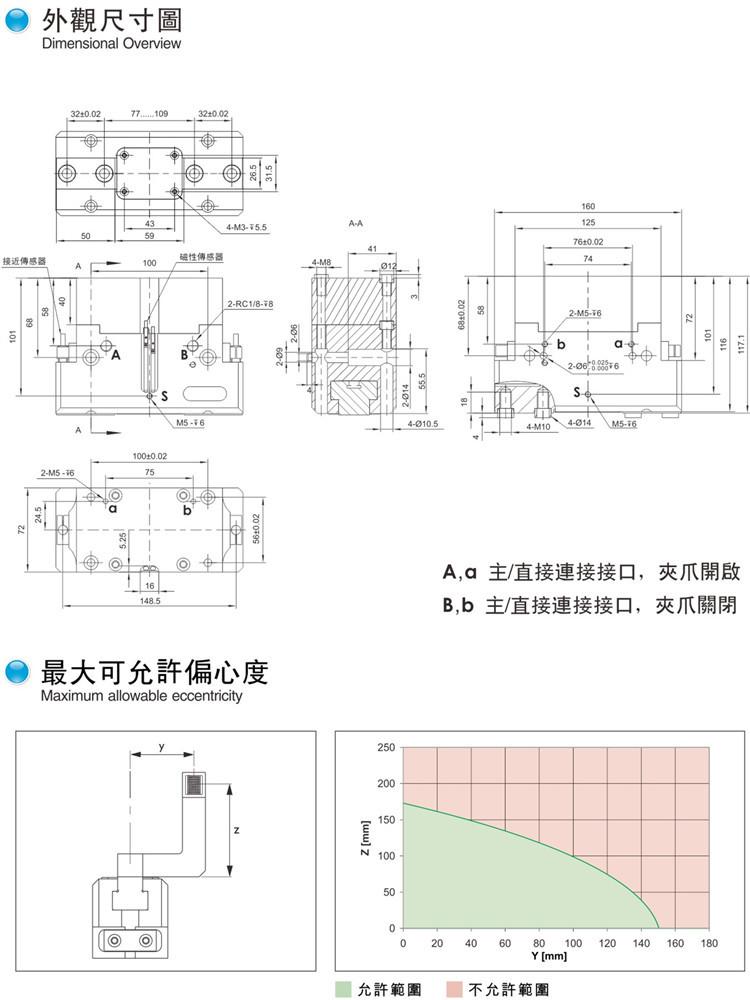 01-15 RH-EZW N-160A  2_副本