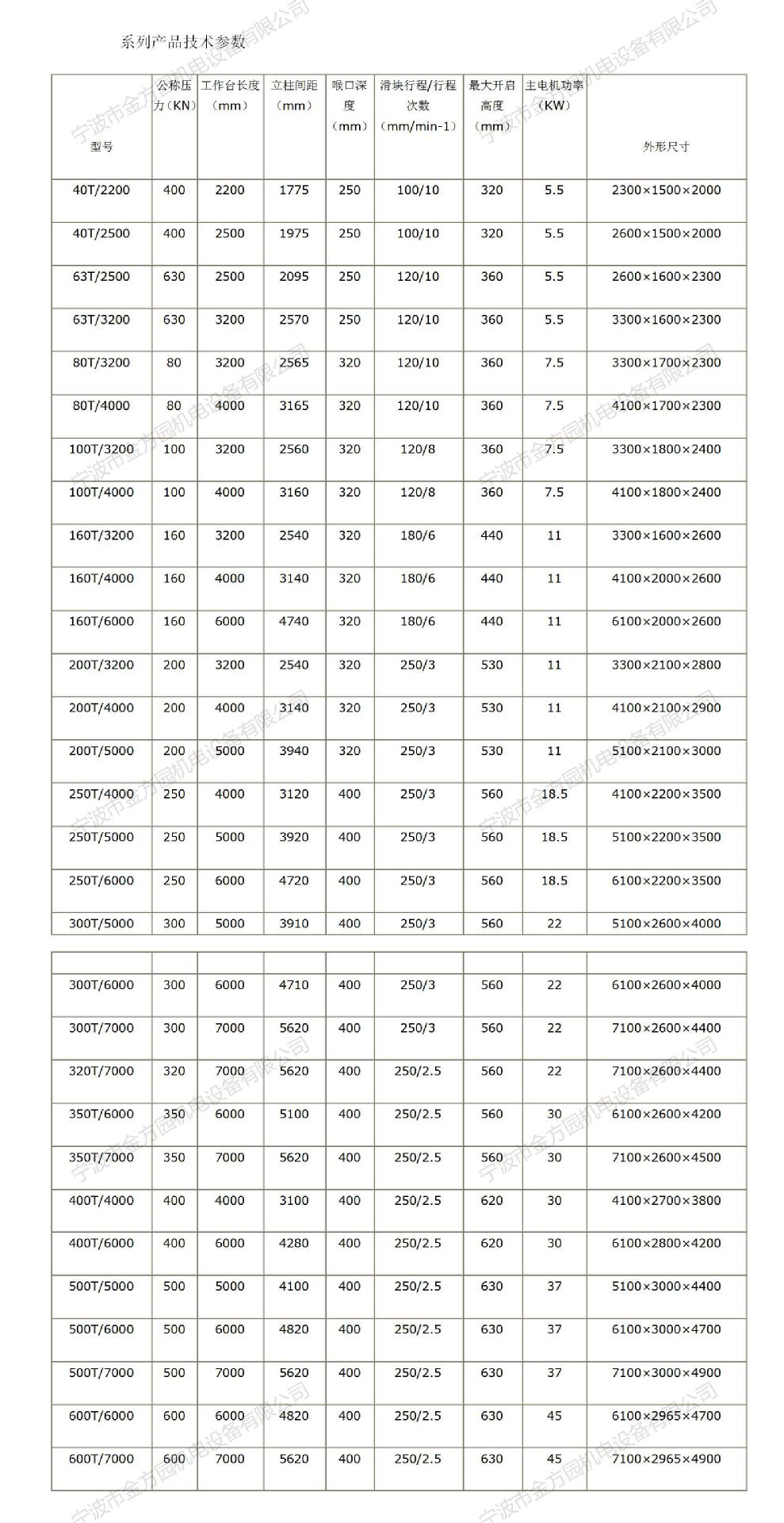 折弯机系列参数