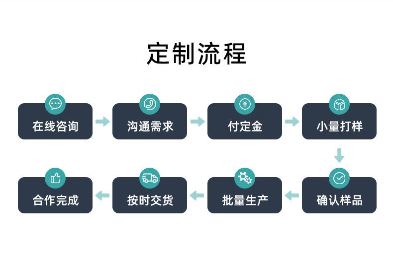 15-定制流程.jpg