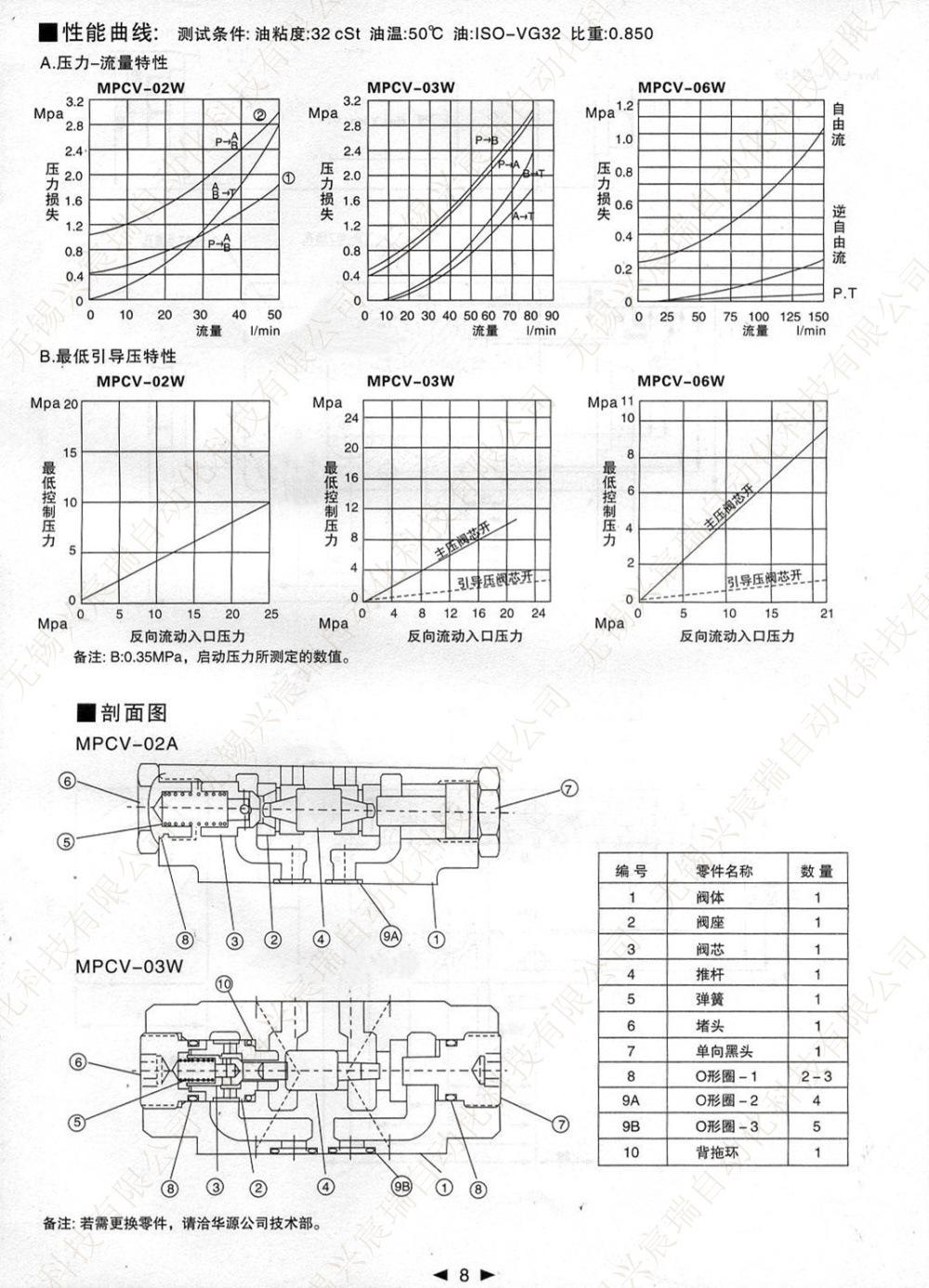 08_叠加式液控单向阀MPCV.jpg